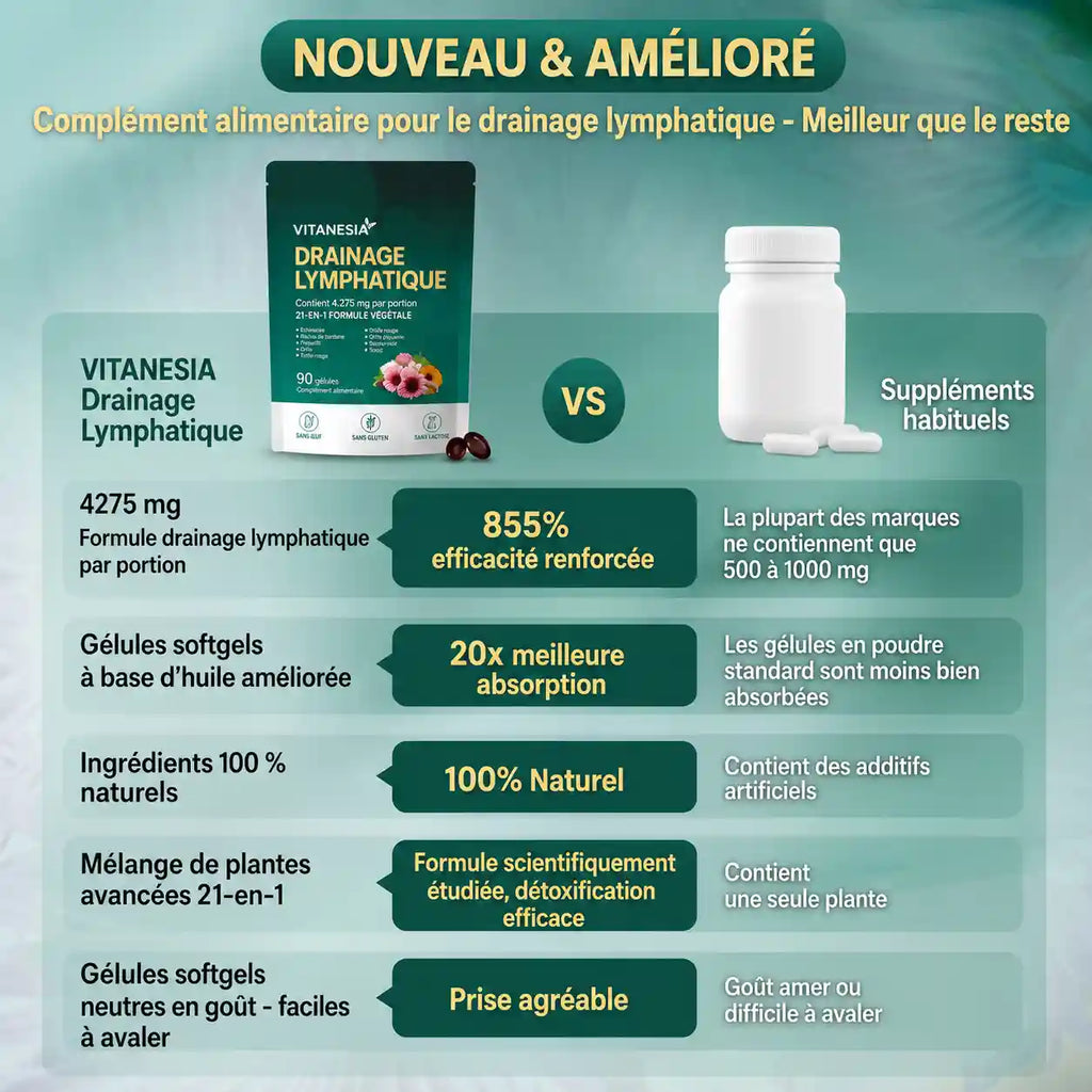 Drainage Lymphatique