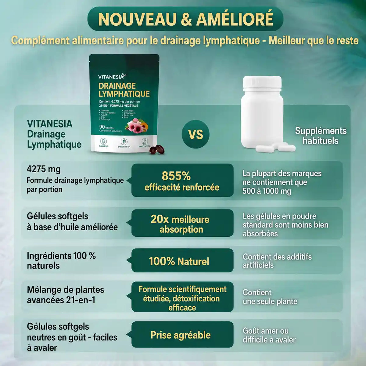 Drainage Lymphatique